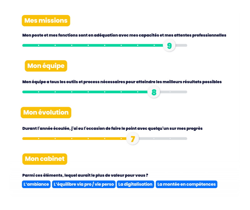 Votre équipe est la clé de votre réussite