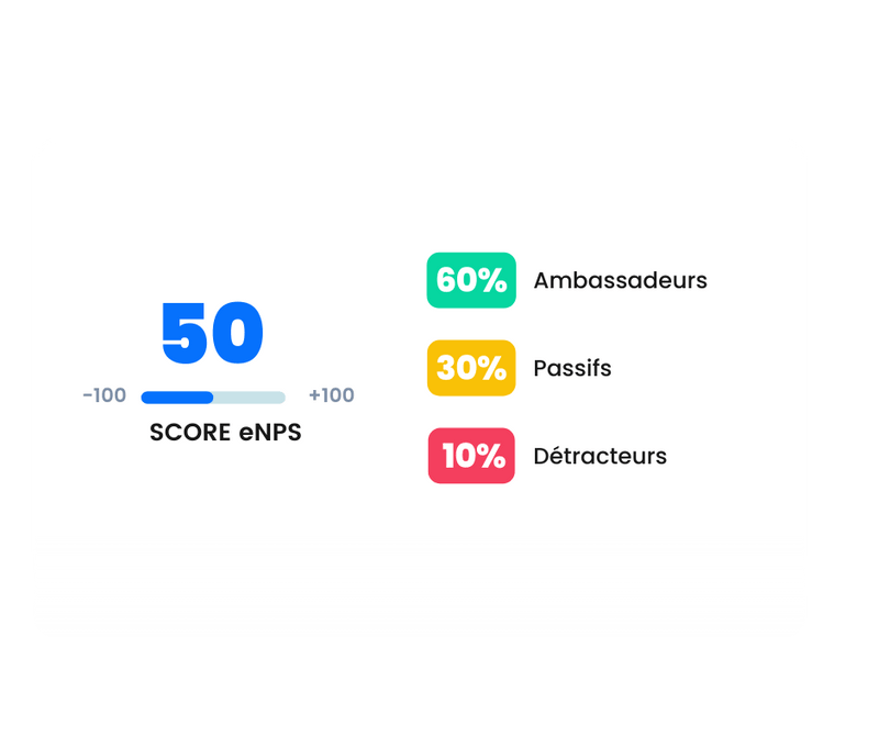 Mon score employeur